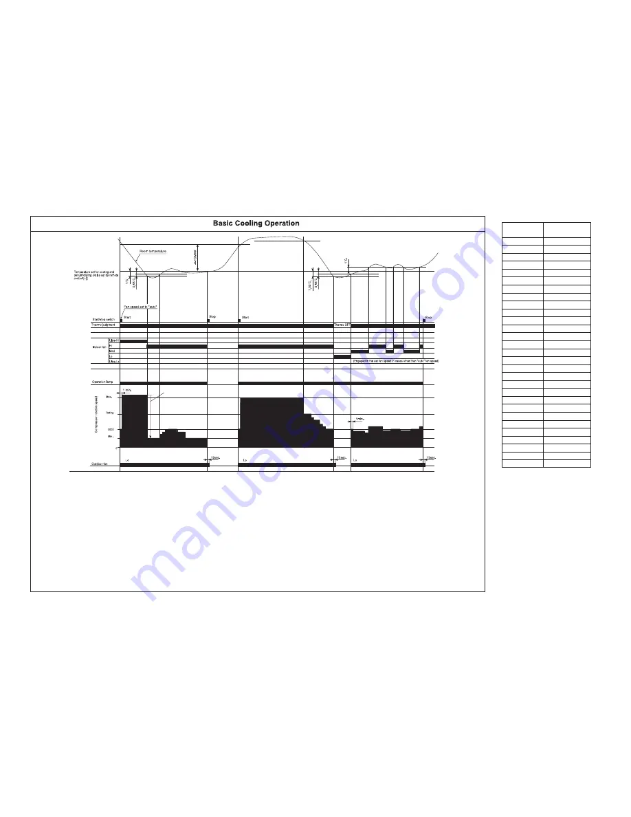 Hitachi Summit RAC-60YH5 Service Manual Download Page 42