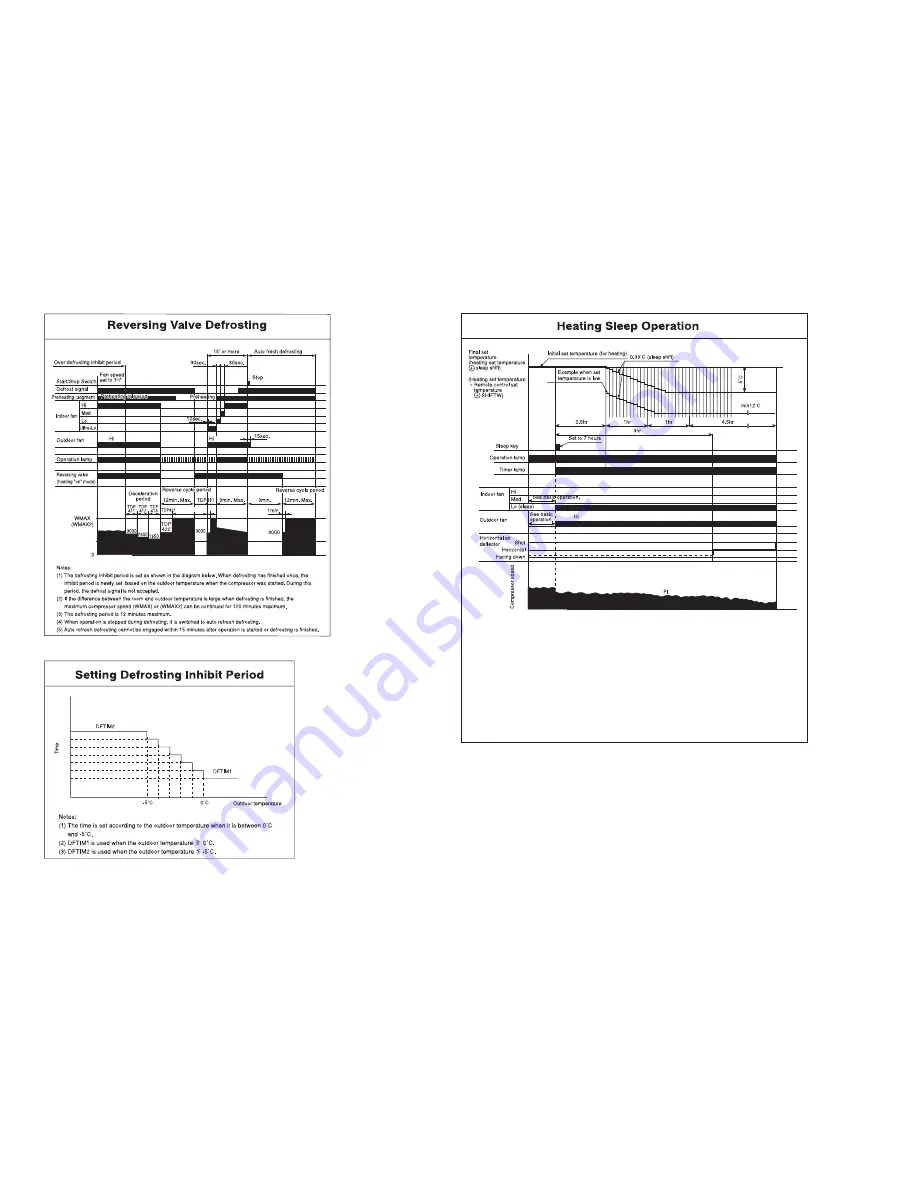 Hitachi Summit RAC-60YH5 Service Manual Download Page 46