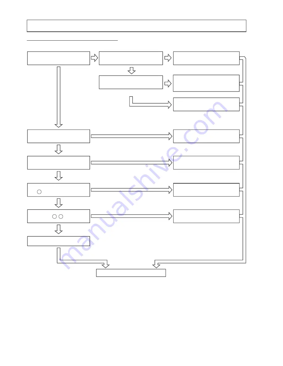 Hitachi Summit RAC-60YH5 Service Manual Download Page 88