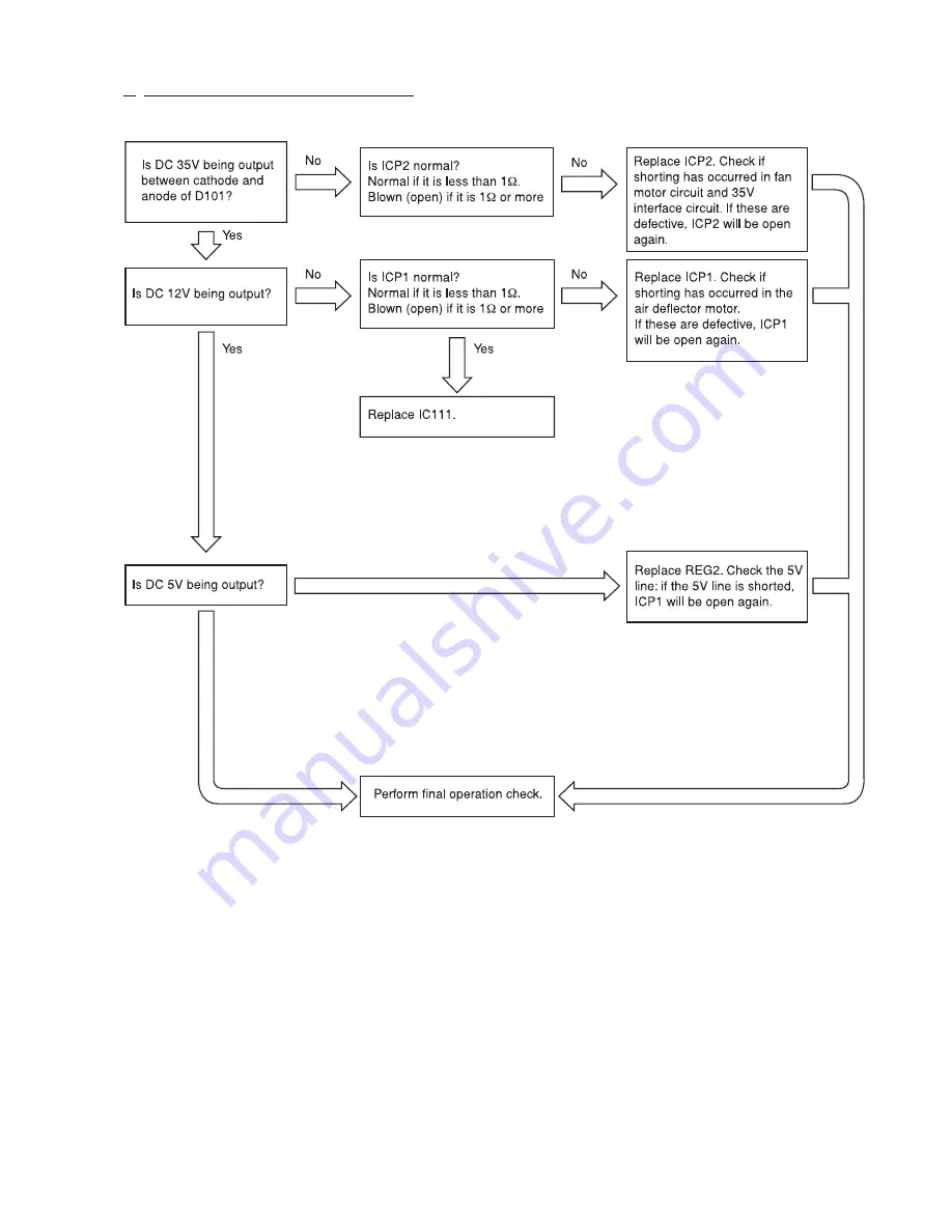 Hitachi Summit RAC-60YH5 Service Manual Download Page 91