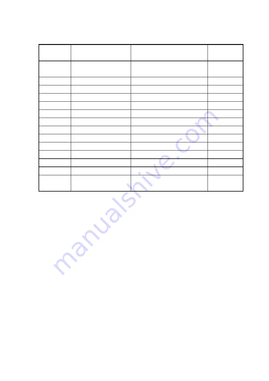 Hitachi TM3000 Instruction Manual Download Page 269