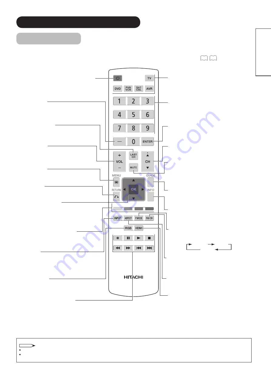 Hitachi ULTRAVISION UT32S402 Скачать руководство пользователя страница 19