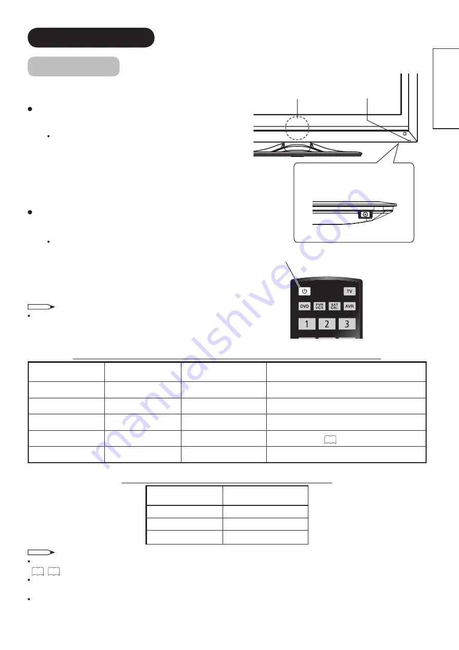 Hitachi ULTRAVISION UT32S402 Скачать руководство пользователя страница 25