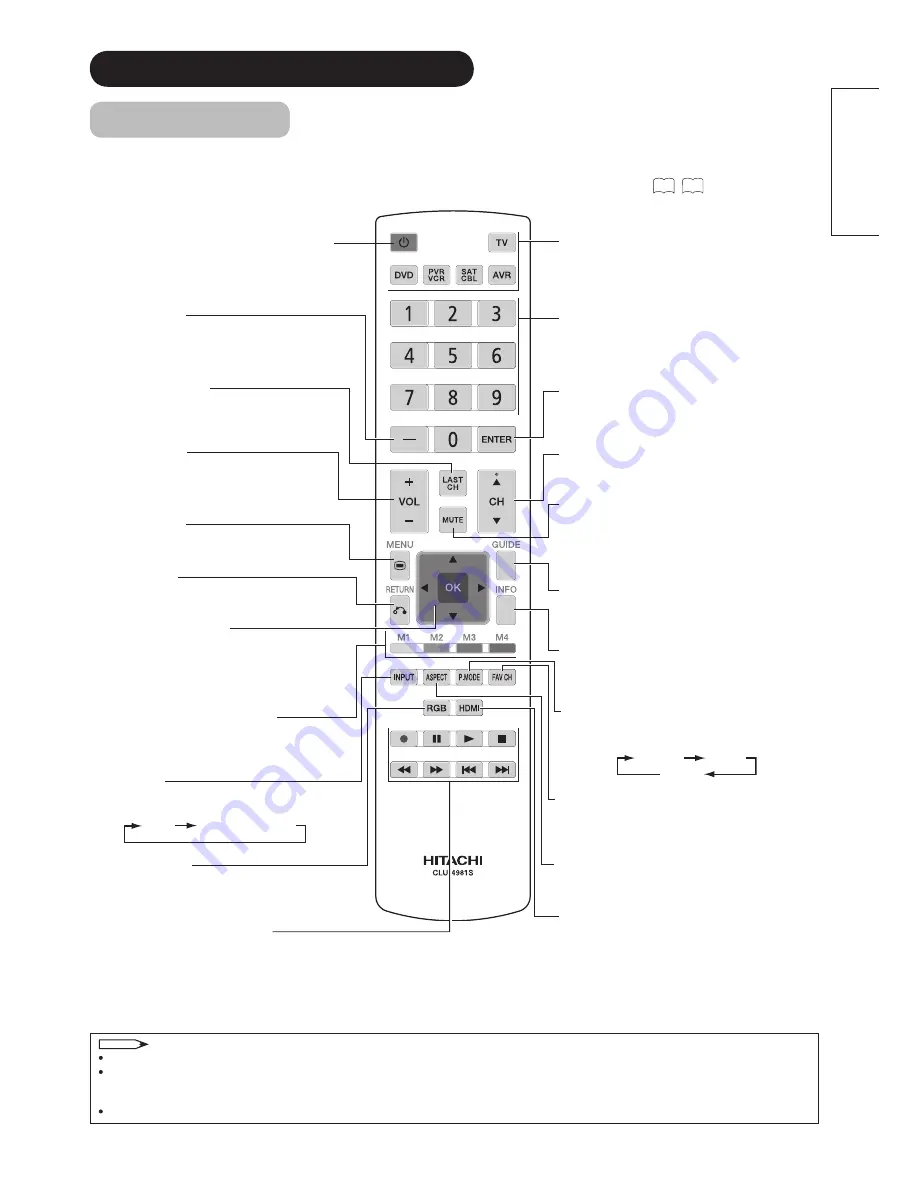 Hitachi UT37X902 - 37