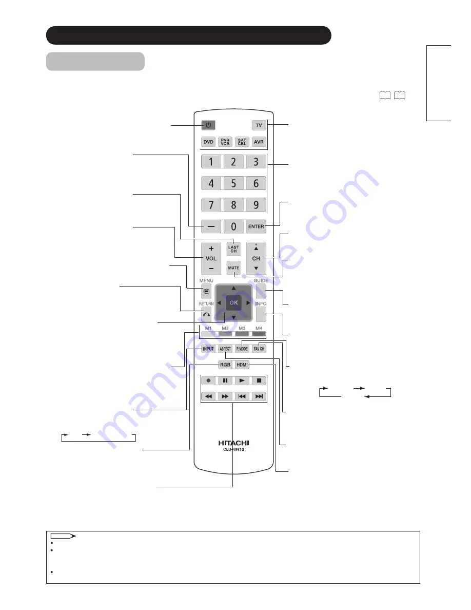 Hitachi UT37X902 - 37