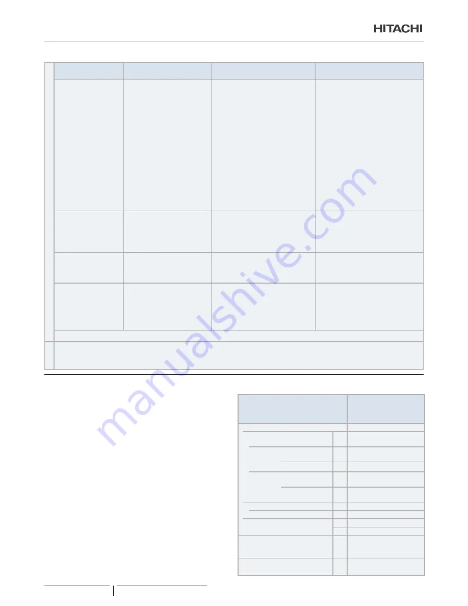 Hitachi UTOPIA ES RAS-3HVRNS3 Instruction Manual Download Page 74