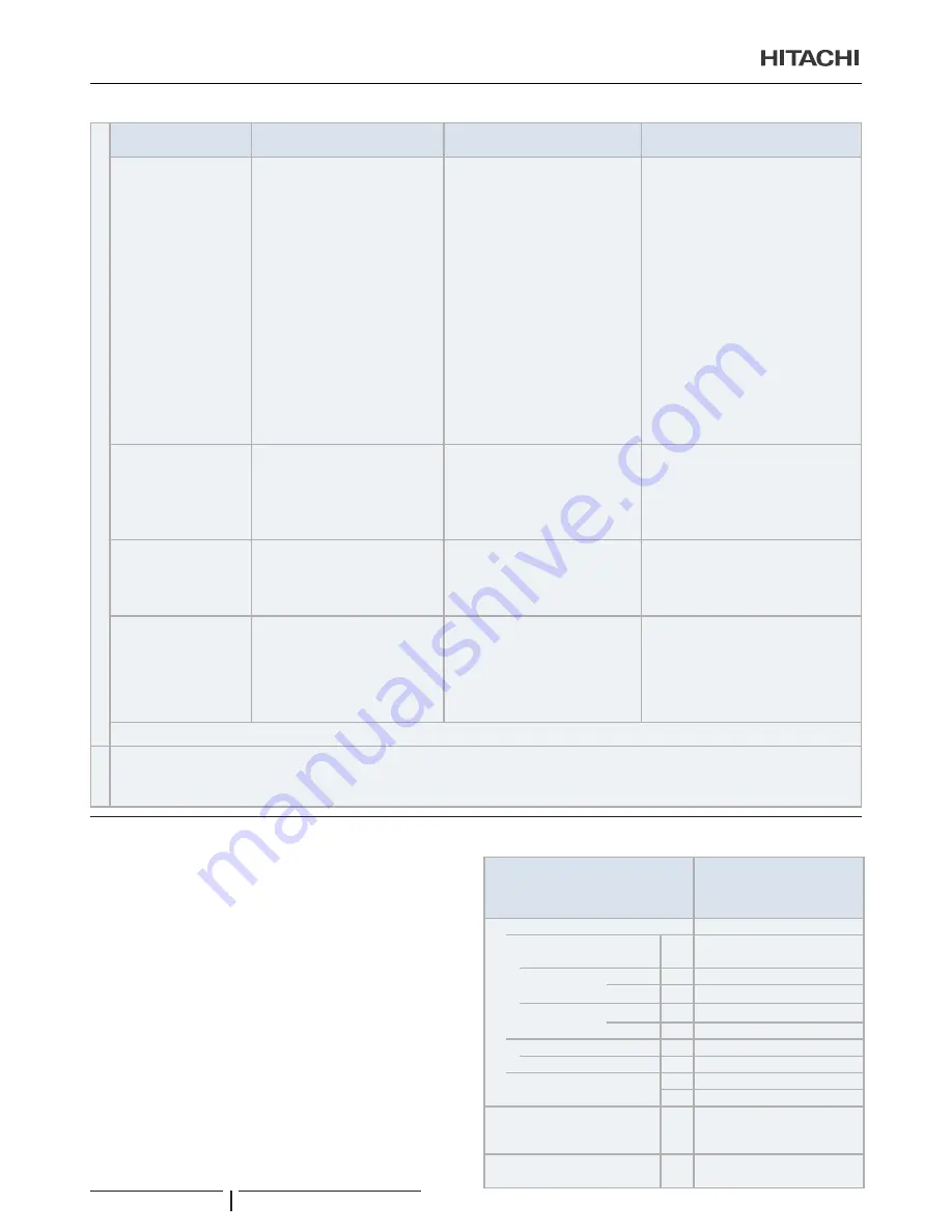 Hitachi UTOPIA ES RAS-3HVRNS3 Instruction Manual Download Page 106