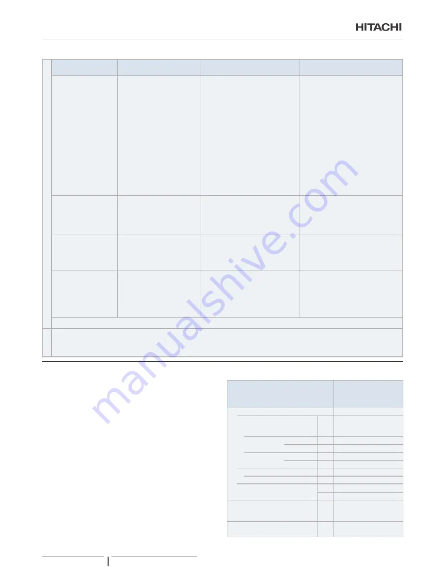 Hitachi UTOPIA ES RAS-3HVRNS3 Instruction Manual Download Page 122