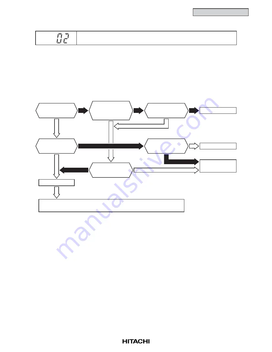 Hitachi Utopia PAS-3HVRG Service Manual Download Page 22