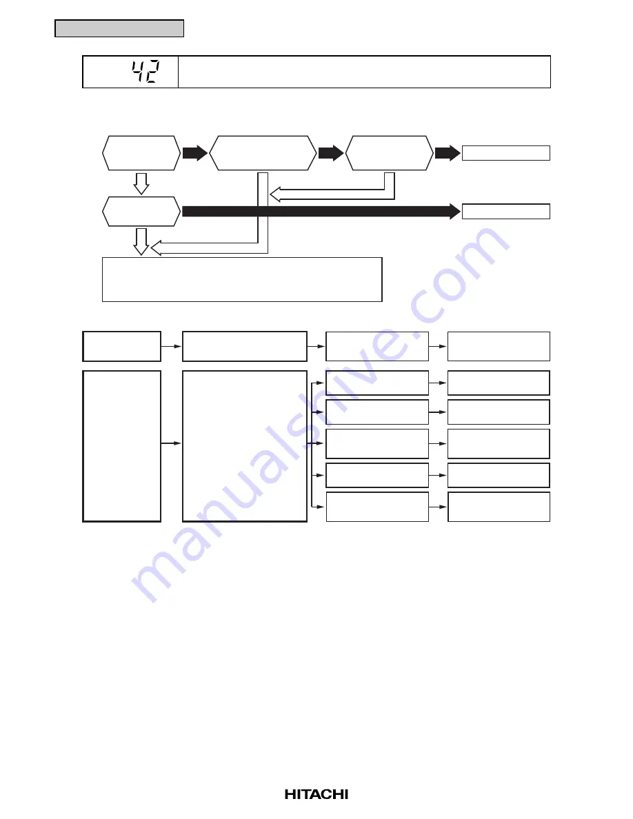 Hitachi Utopia PAS-3HVRG Service Manual Download Page 45