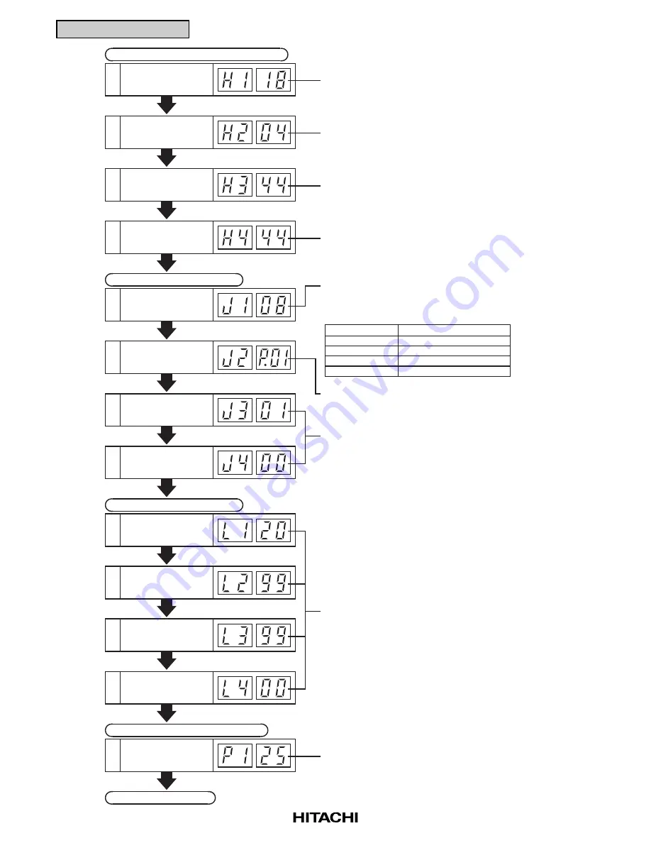 Hitachi Utopia PAS-3HVRG Service Manual Download Page 59