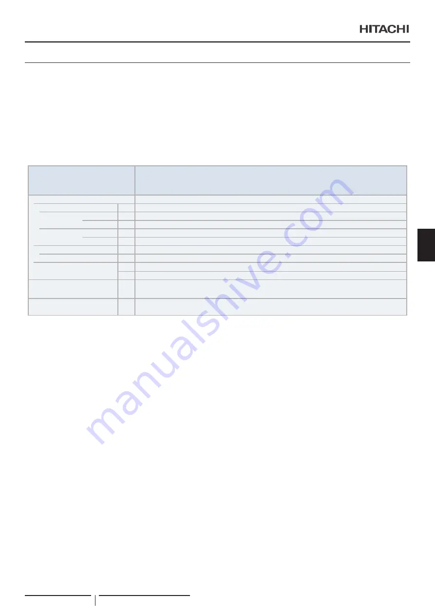 Hitachi UTOPIA RAS-3HVRC2 Instruction Manual Download Page 141