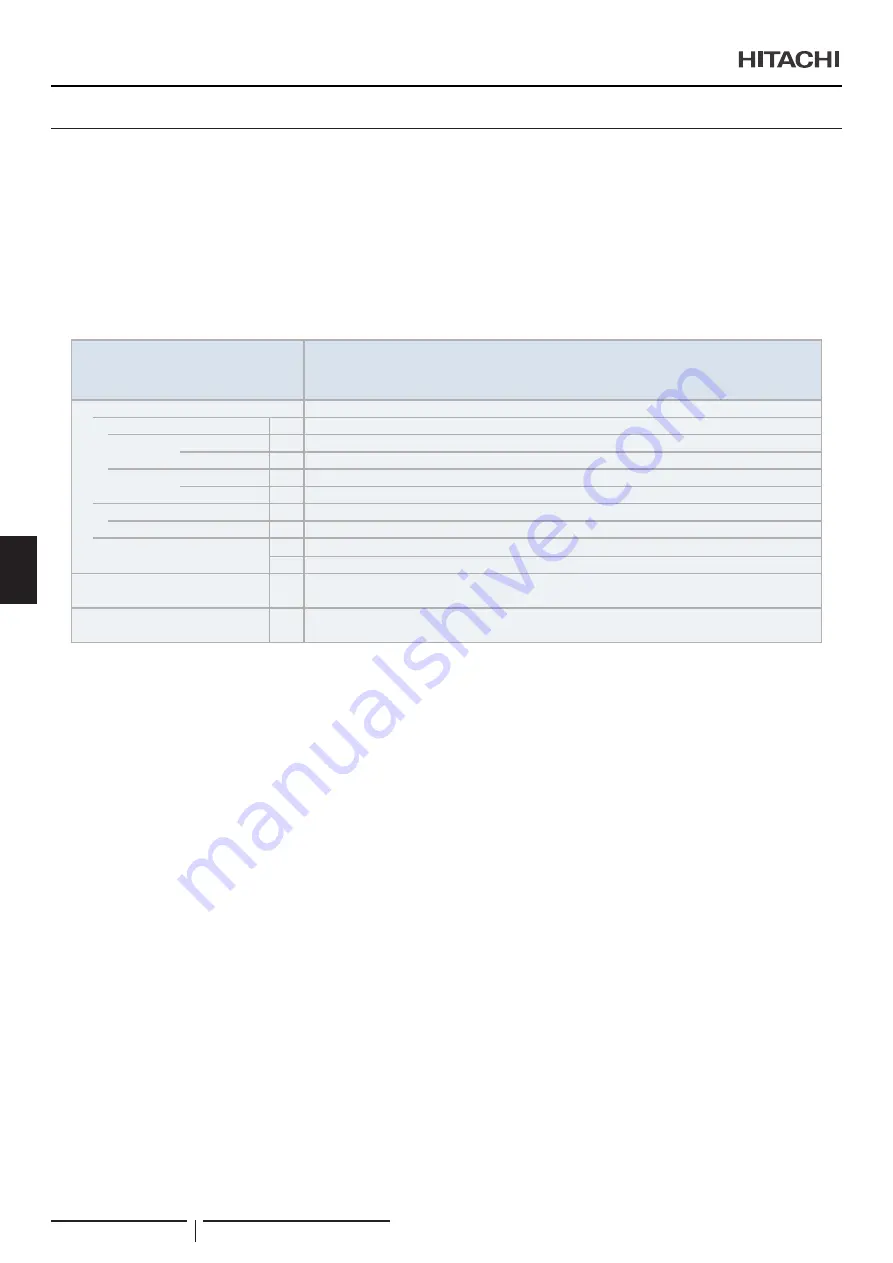 Hitachi UTOPIA RAS-3HVRC2 Instruction Manual Download Page 156