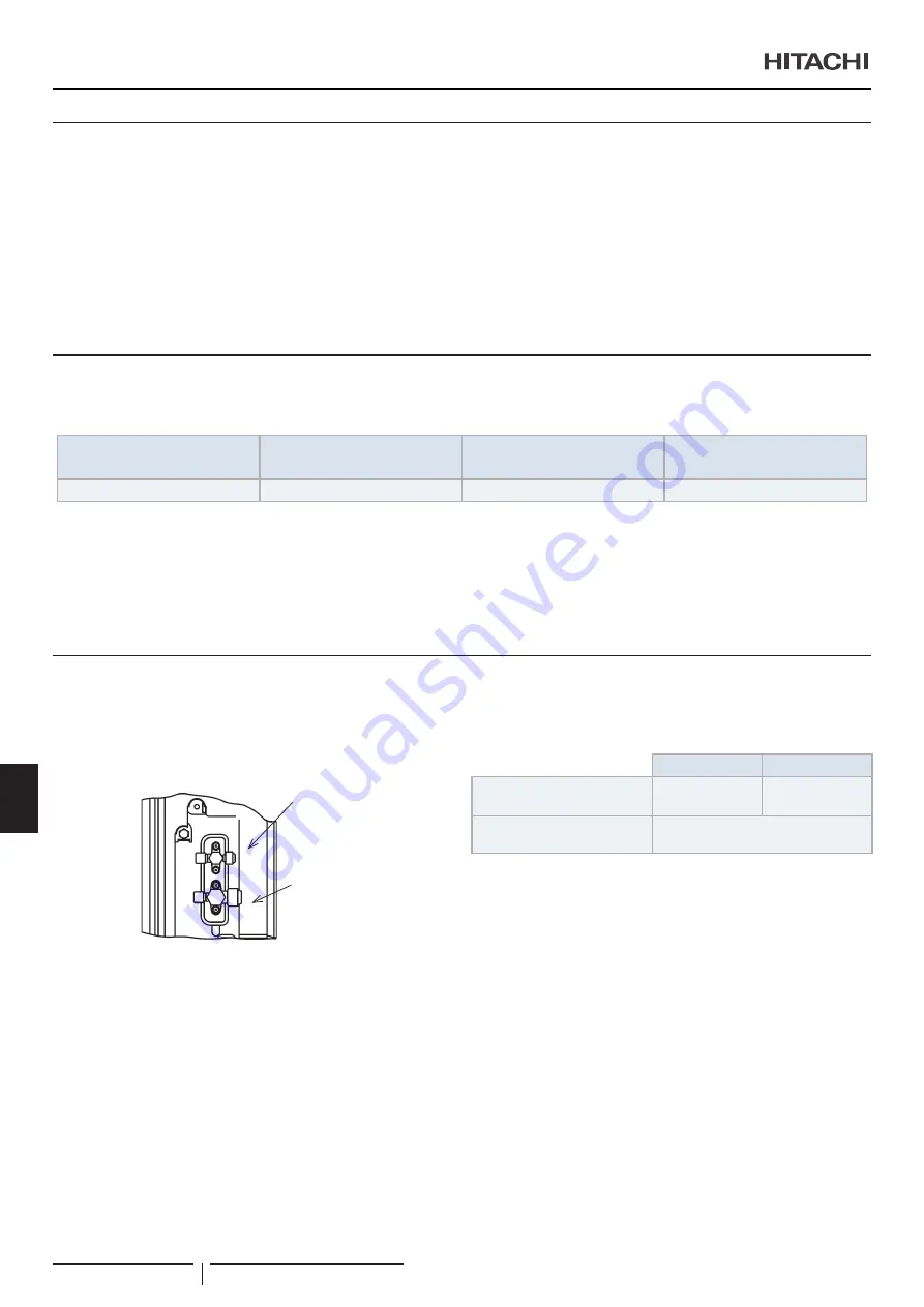 Hitachi UTOPIA RAS-3HVRC2 Instruction Manual Download Page 196