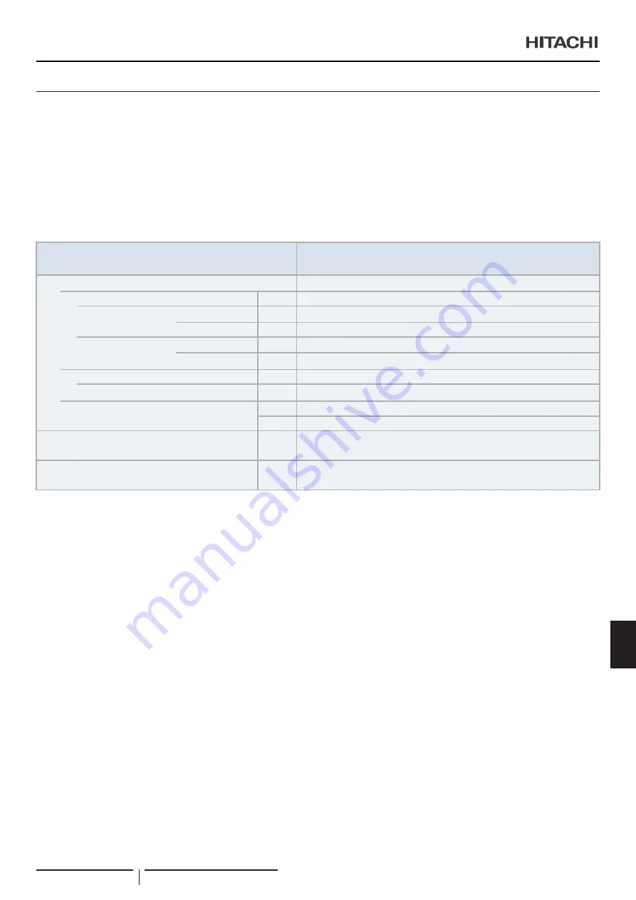 Hitachi UTOPIA RAS-3HVRC2 Instruction Manual Download Page 231