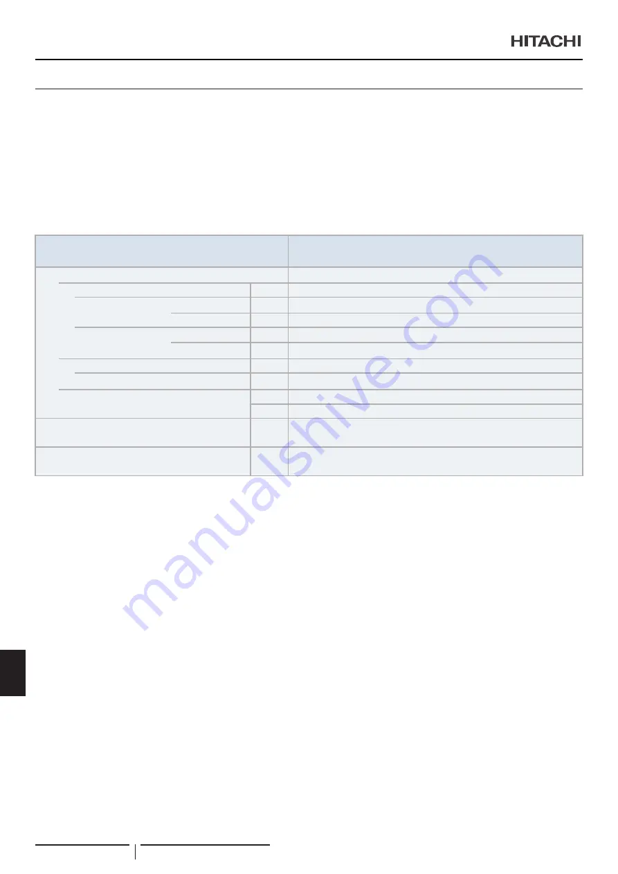 Hitachi UTOPIA RAS-3HVRC2 Instruction Manual Download Page 246