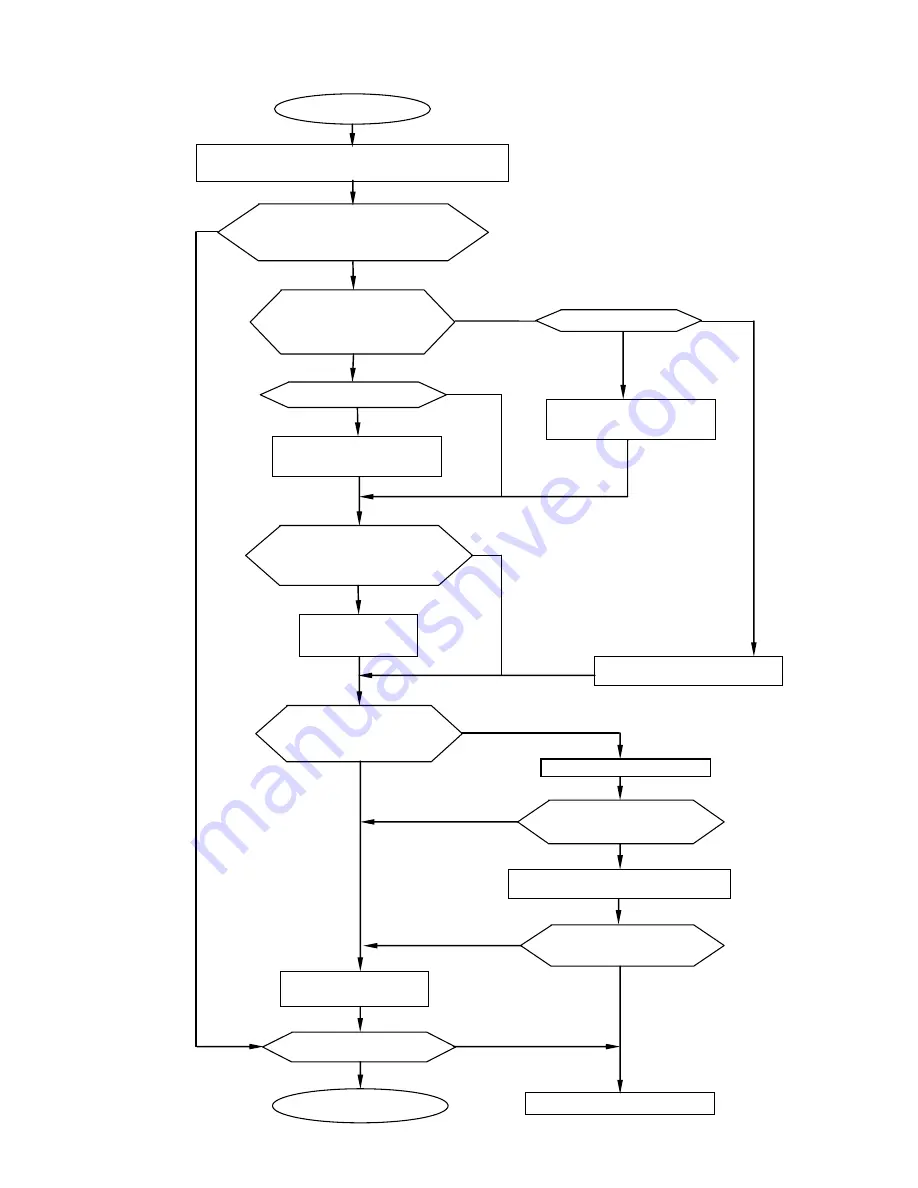 Hitachi UX Twin Nozzle Service Manual Download Page 317