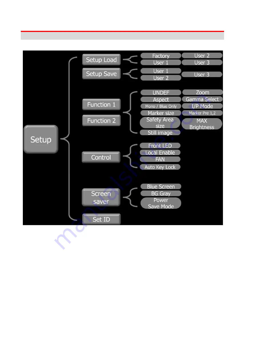 Hitachi VF-PBM209 Operating Instructions Manual Download Page 28