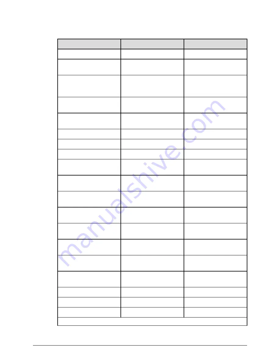 Hitachi Virtual Storage Platform F350 Hardware Reference Manual Download Page 34