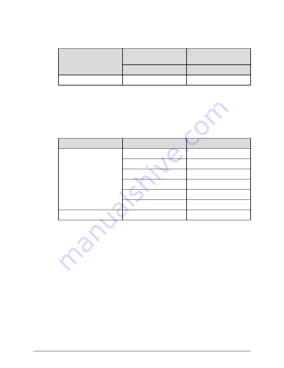 Hitachi Virtual Storage Platform F350 Hardware Reference Manual Download Page 37