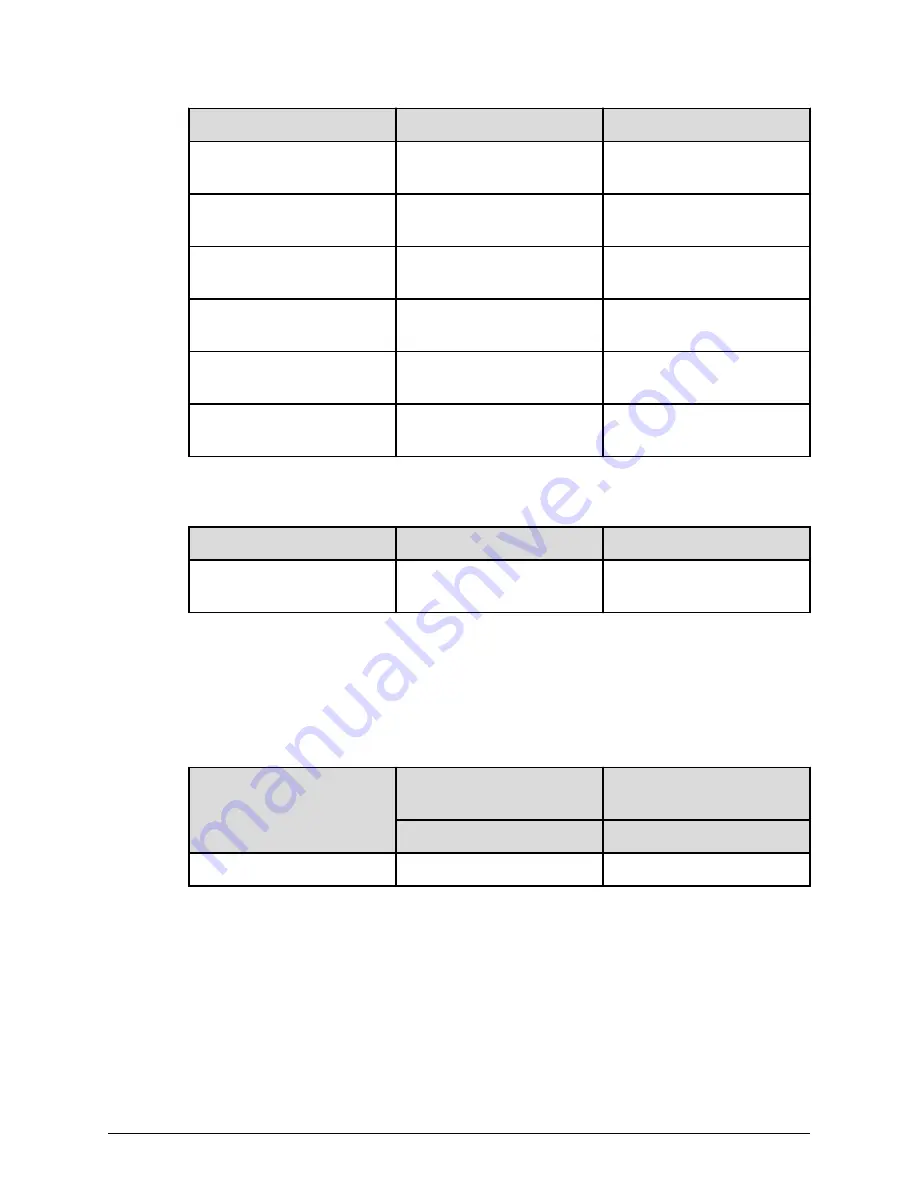 Hitachi Virtual Storage Platform F350 Hardware Reference Manual Download Page 41