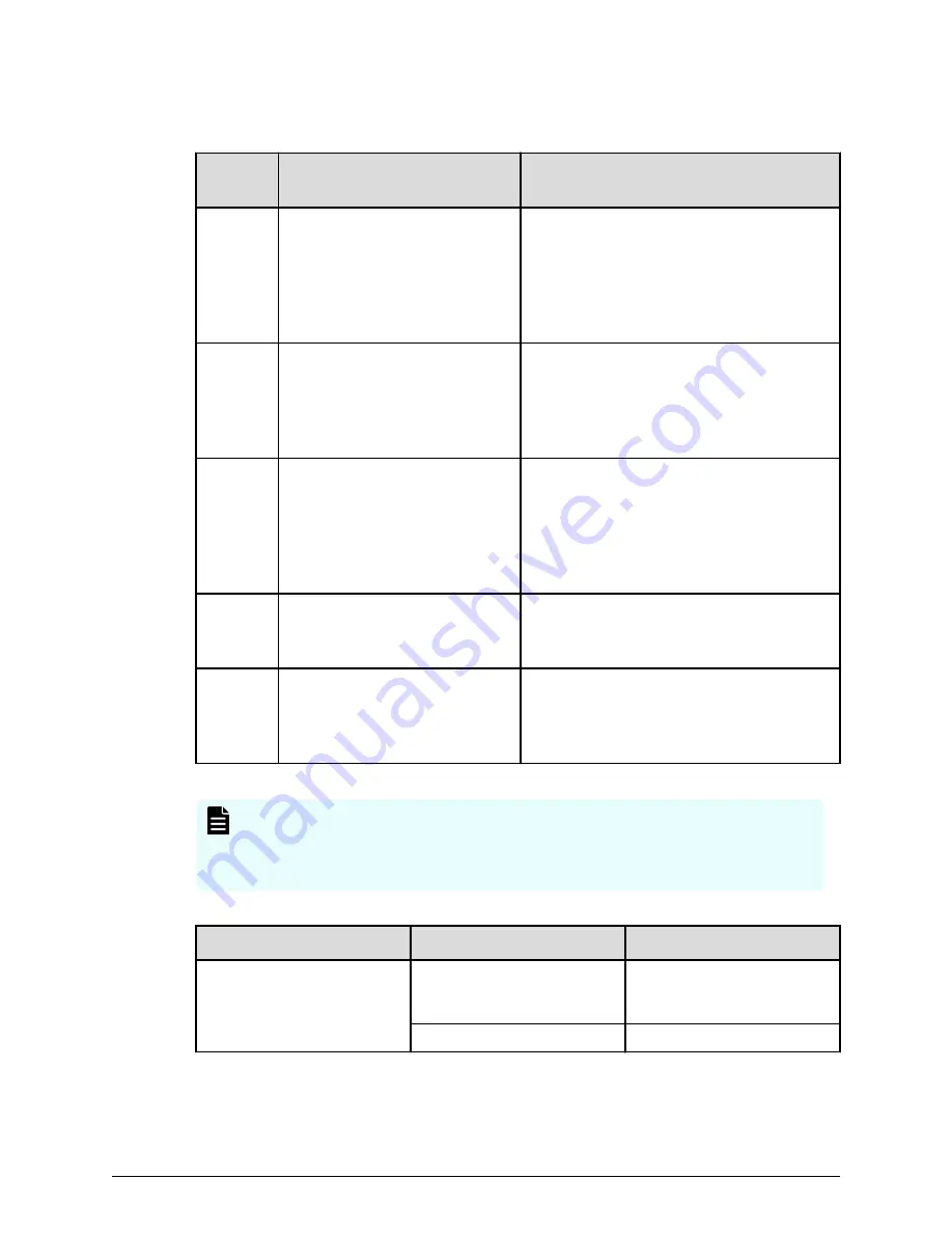 Hitachi Virtual Storage Platform F350 Hardware Reference Manual Download Page 69