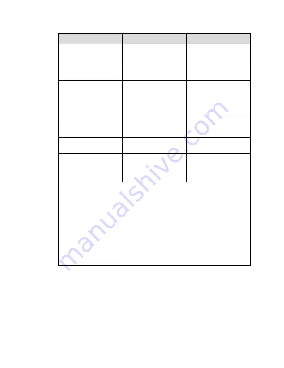 Hitachi Virtual Storage Platform F350 Hardware Reference Manual Download Page 79