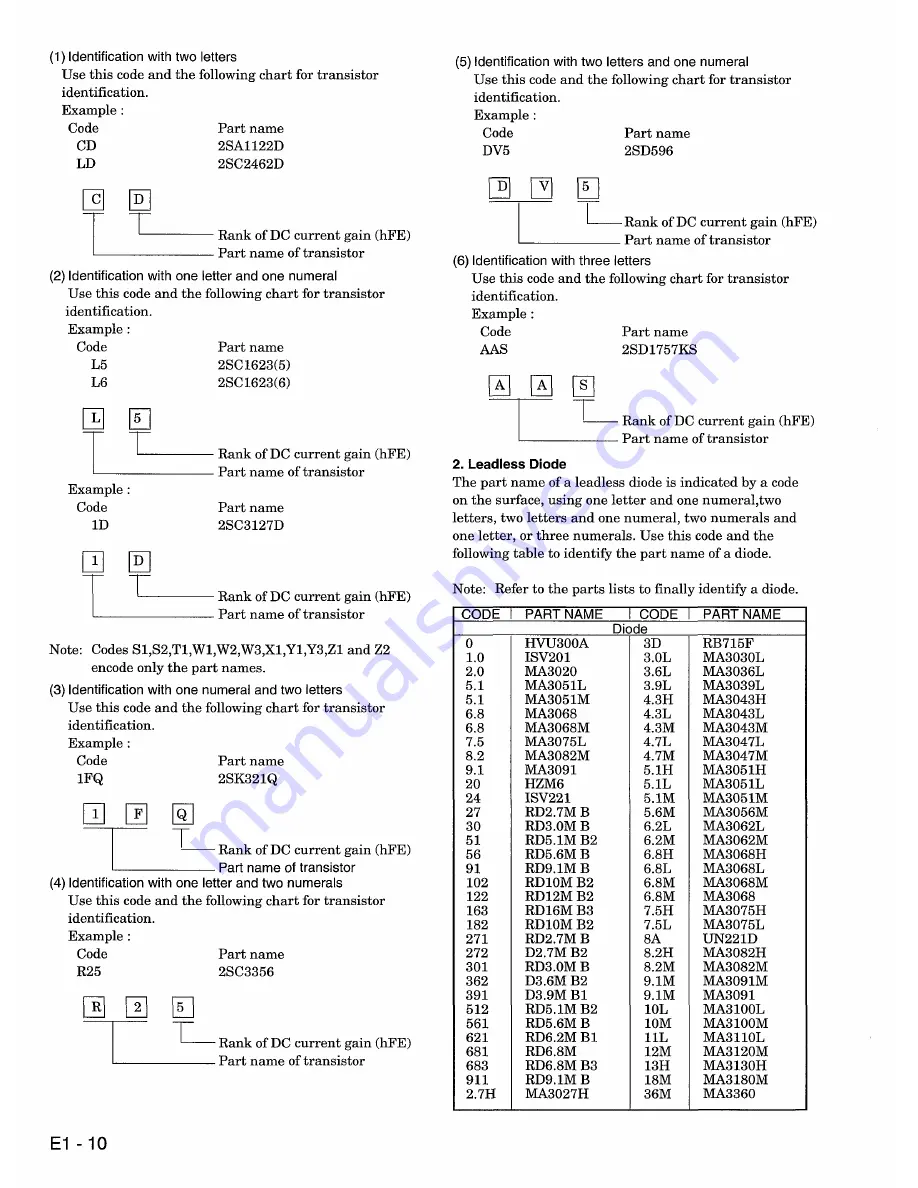 Hitachi VM-E330E Service Manual Download Page 13