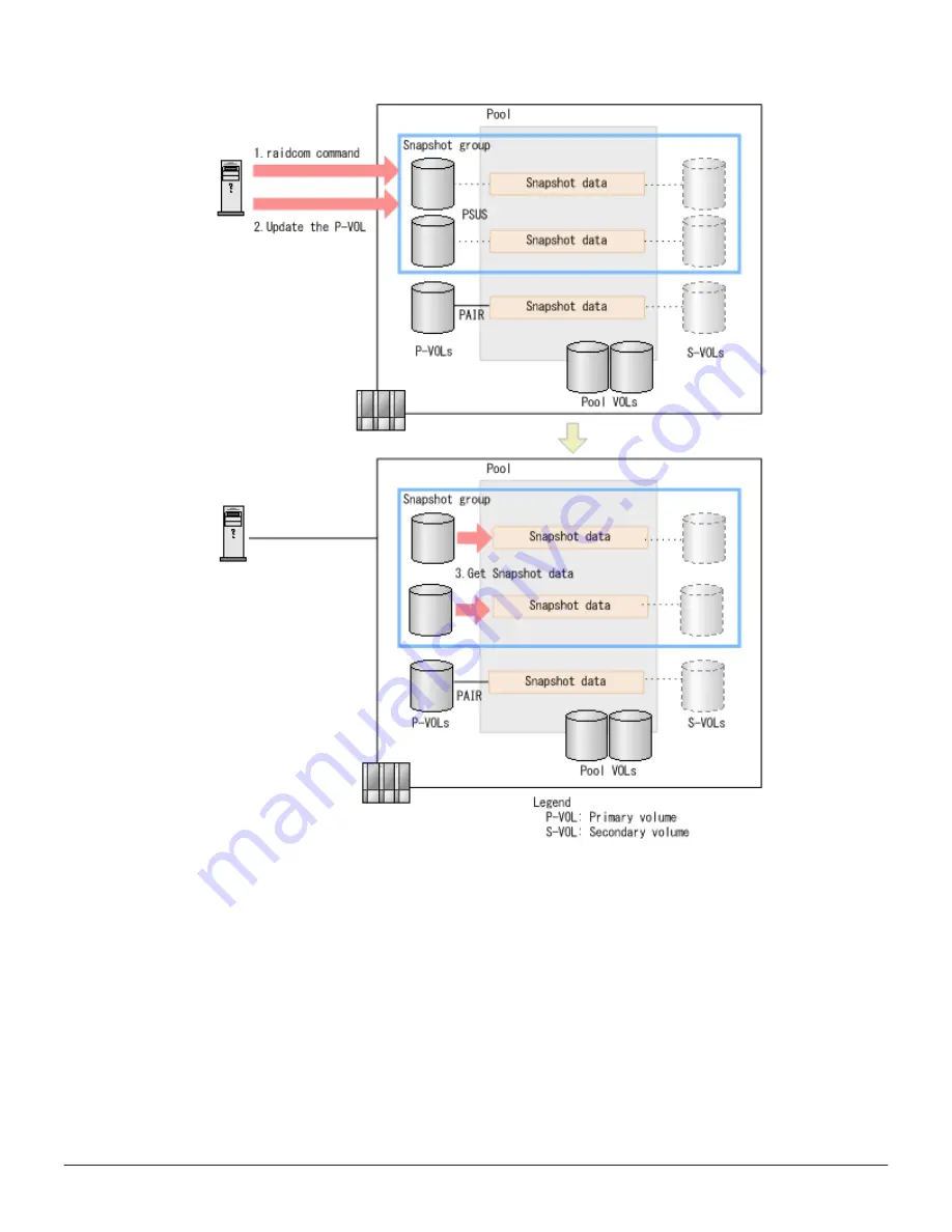 Hitachi VSP F1500 User Manual Download Page 34