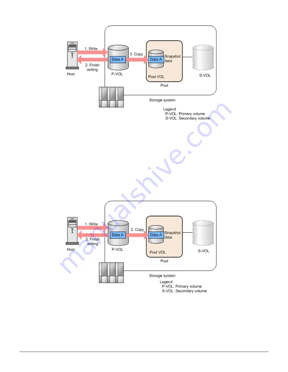 Hitachi VSP F1500 User Manual Download Page 36