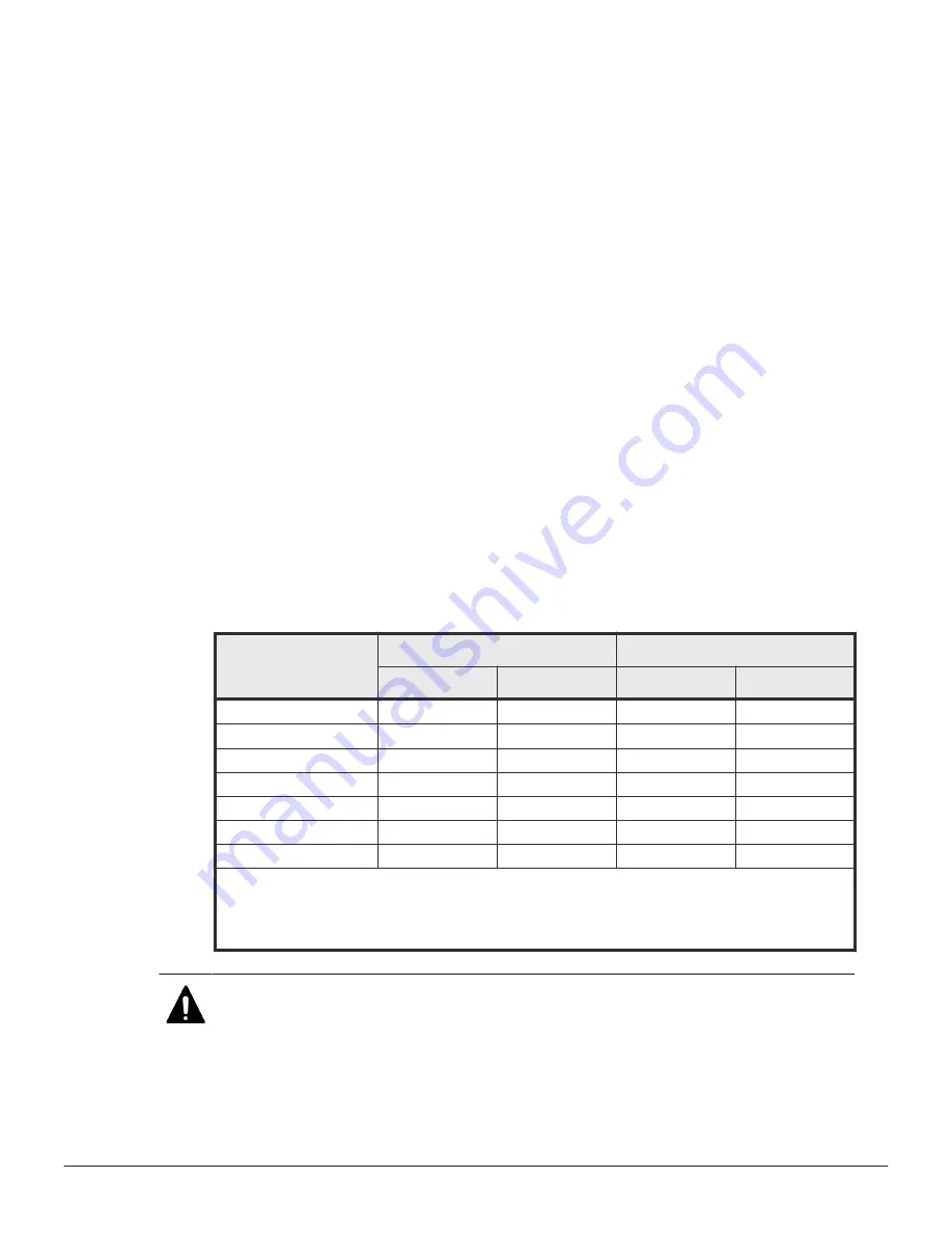 Hitachi VSP F1500 User Manual Download Page 39