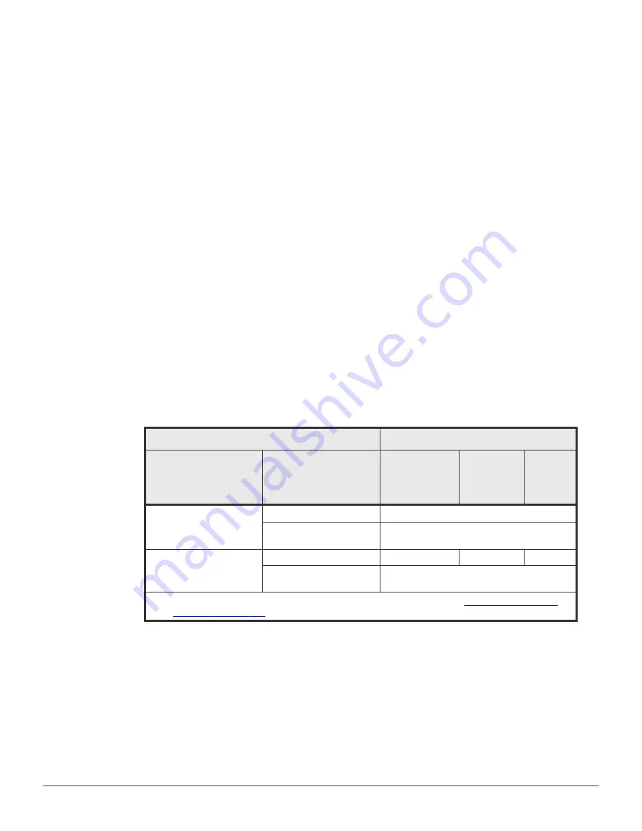 Hitachi VSP F1500 User Manual Download Page 44