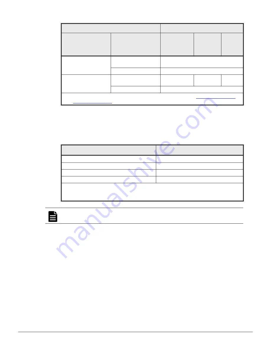 Hitachi VSP F1500 User Manual Download Page 45