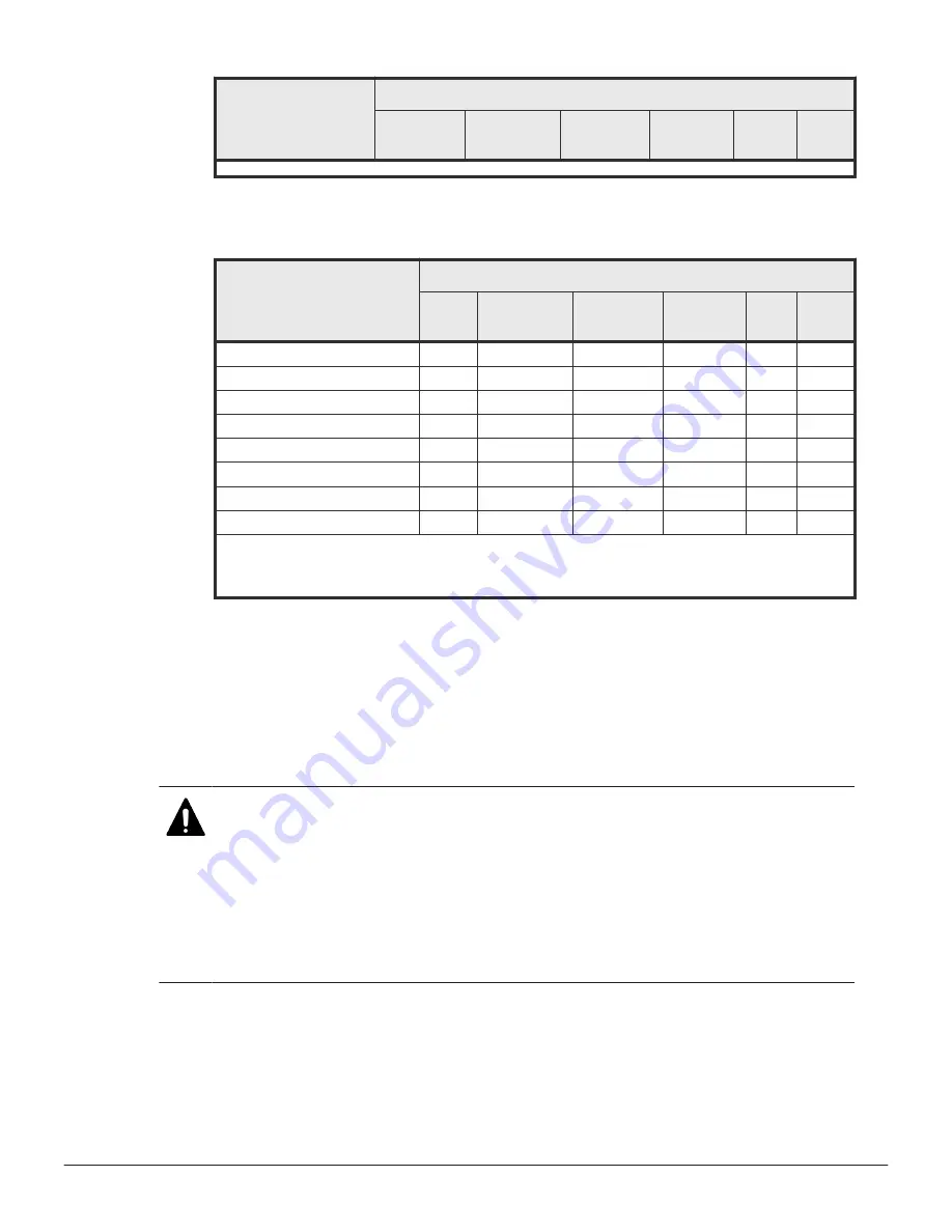 Hitachi VSP F1500 User Manual Download Page 49