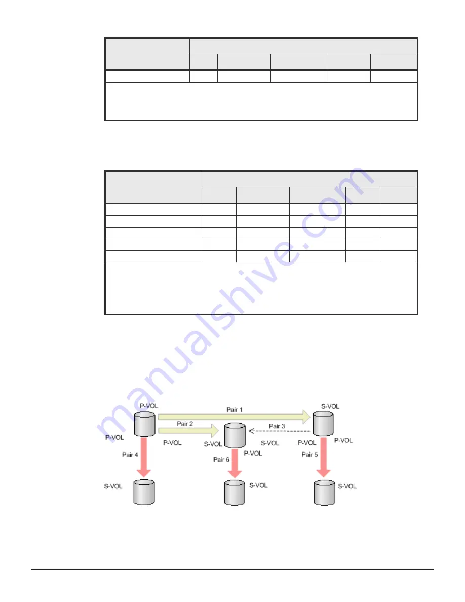 Hitachi VSP F1500 User Manual Download Page 51