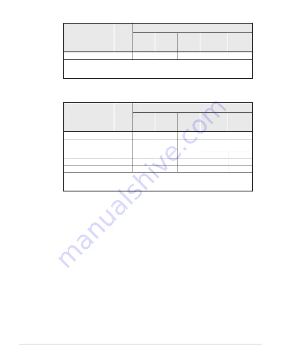 Hitachi VSP F1500 User Manual Download Page 54