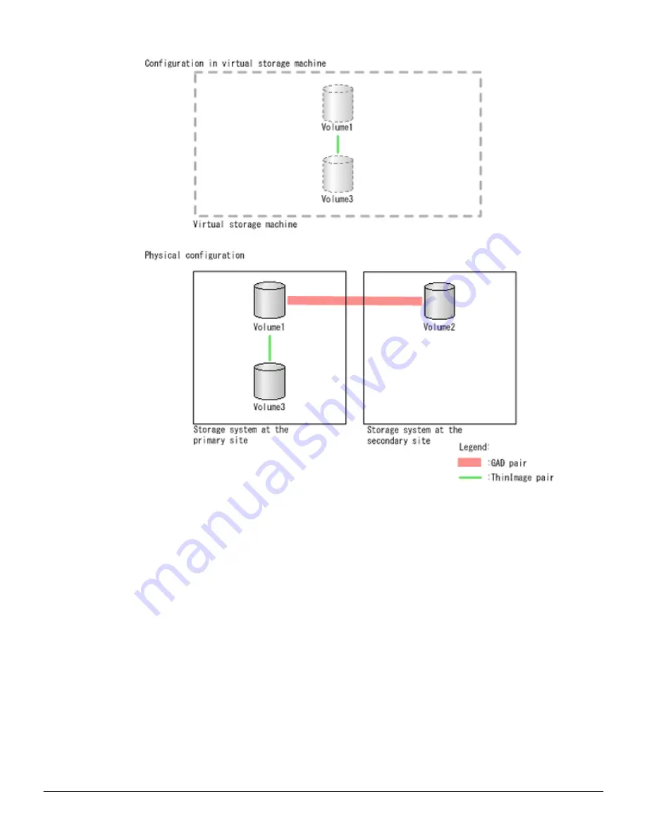 Hitachi VSP F1500 User Manual Download Page 55