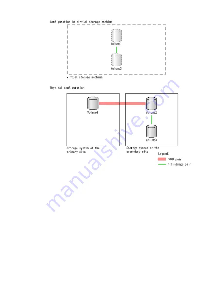 Hitachi VSP F1500 User Manual Download Page 56