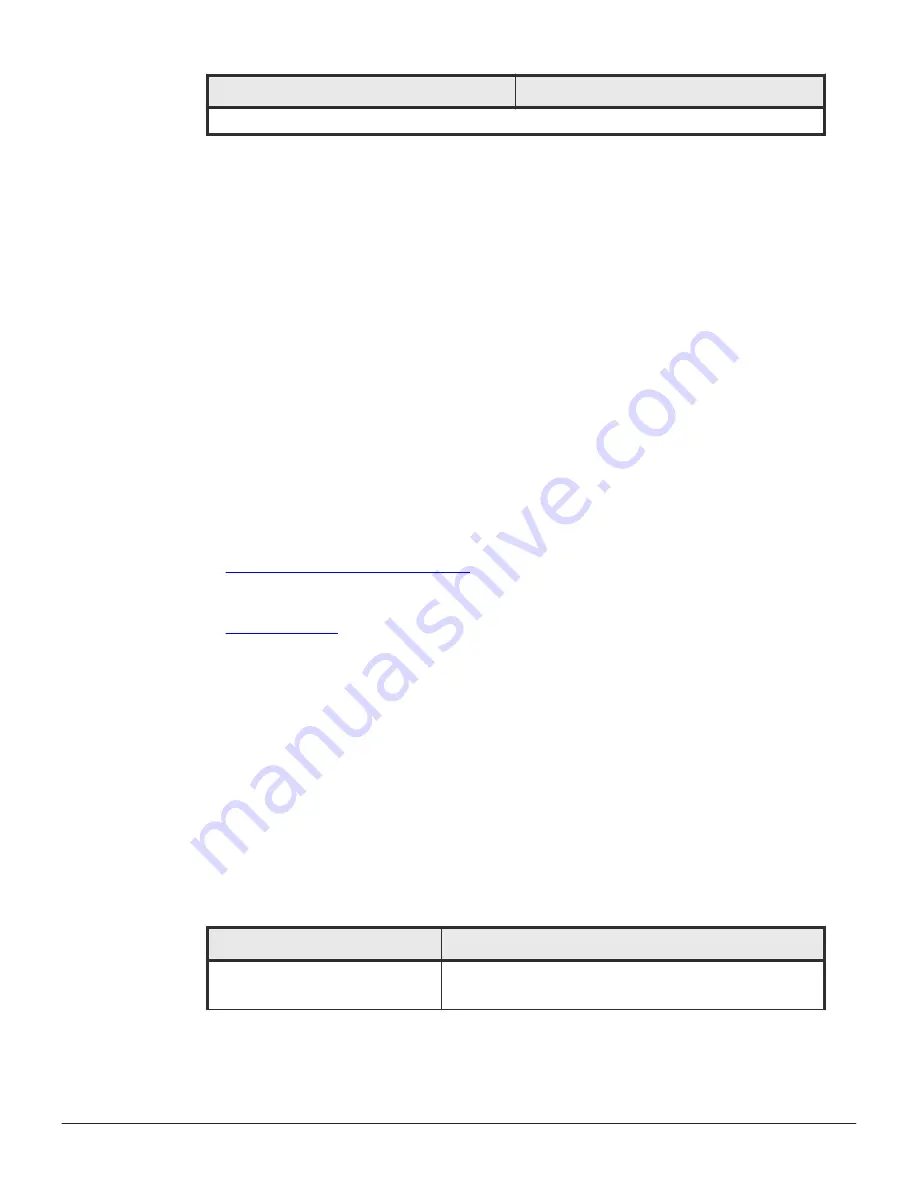 Hitachi VSP F1500 User Manual Download Page 70