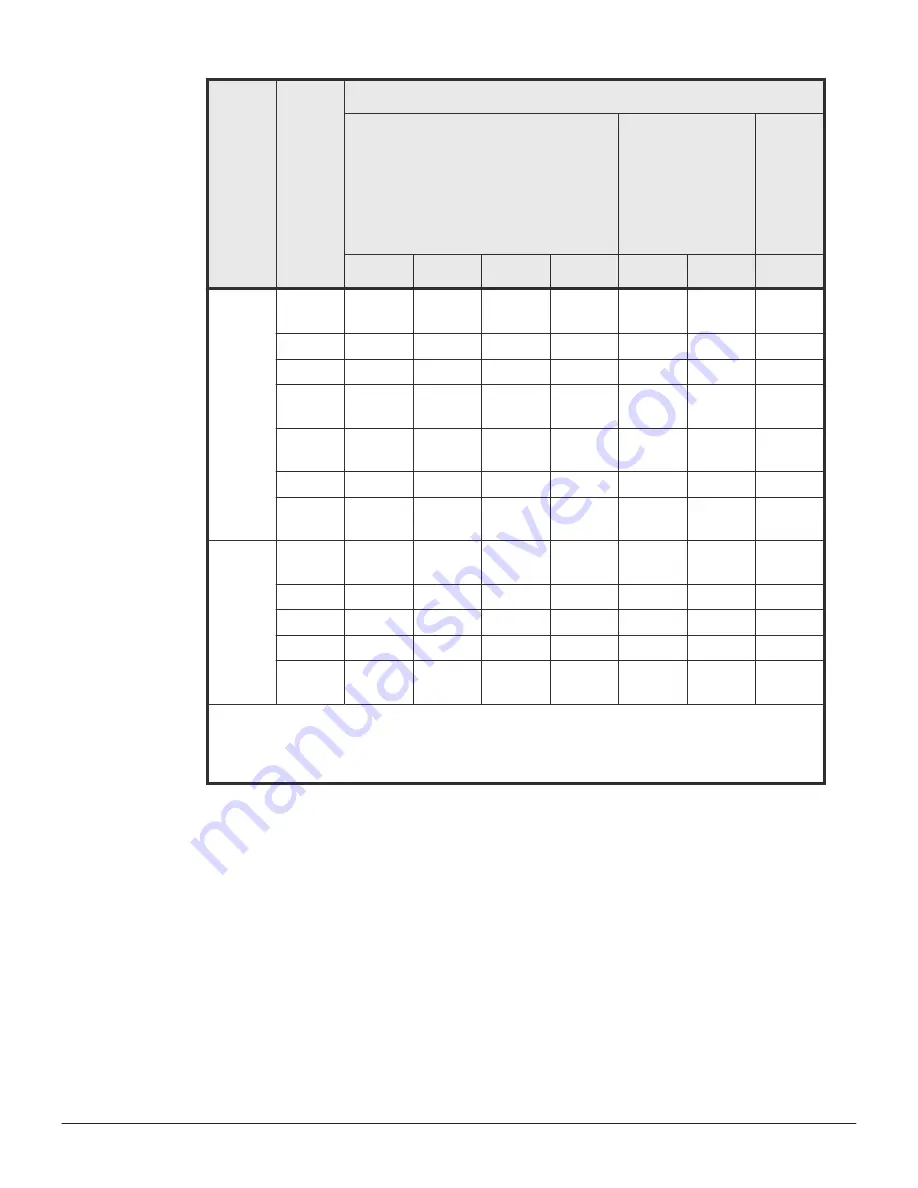 Hitachi VSP F1500 User Manual Download Page 91