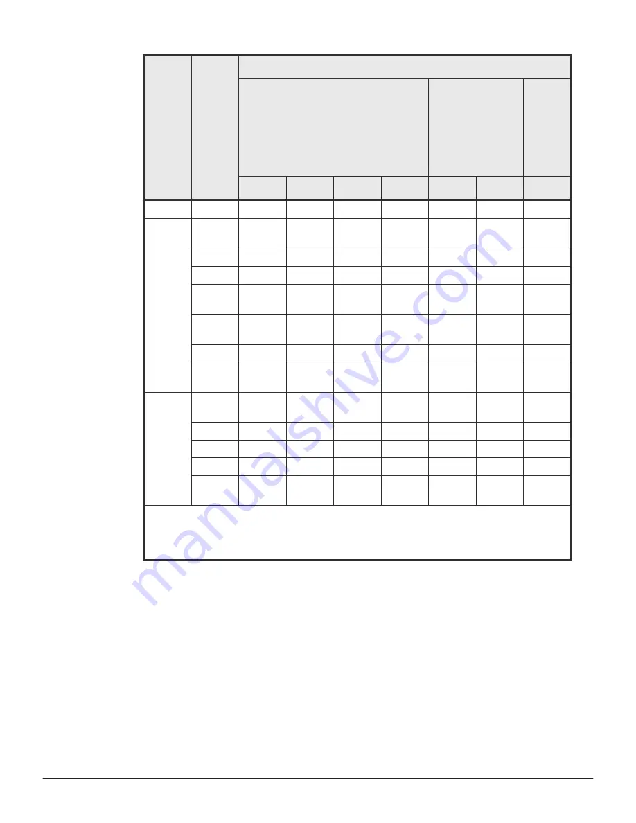 Hitachi VSP F1500 User Manual Download Page 95