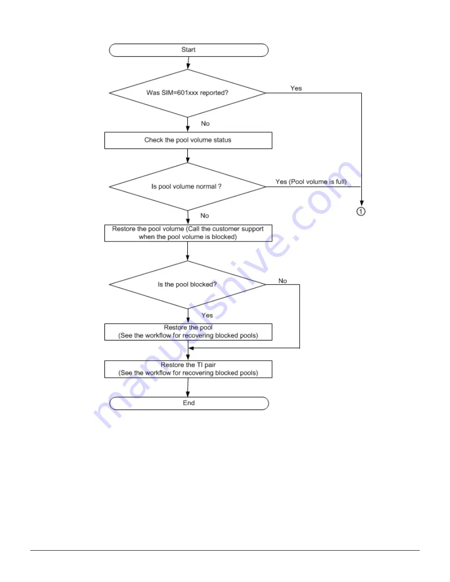 Hitachi VSP F1500 User Manual Download Page 202