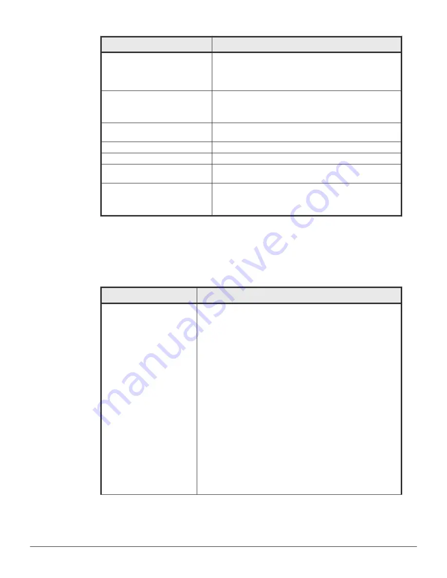 Hitachi VSP F1500 User Manual Download Page 244