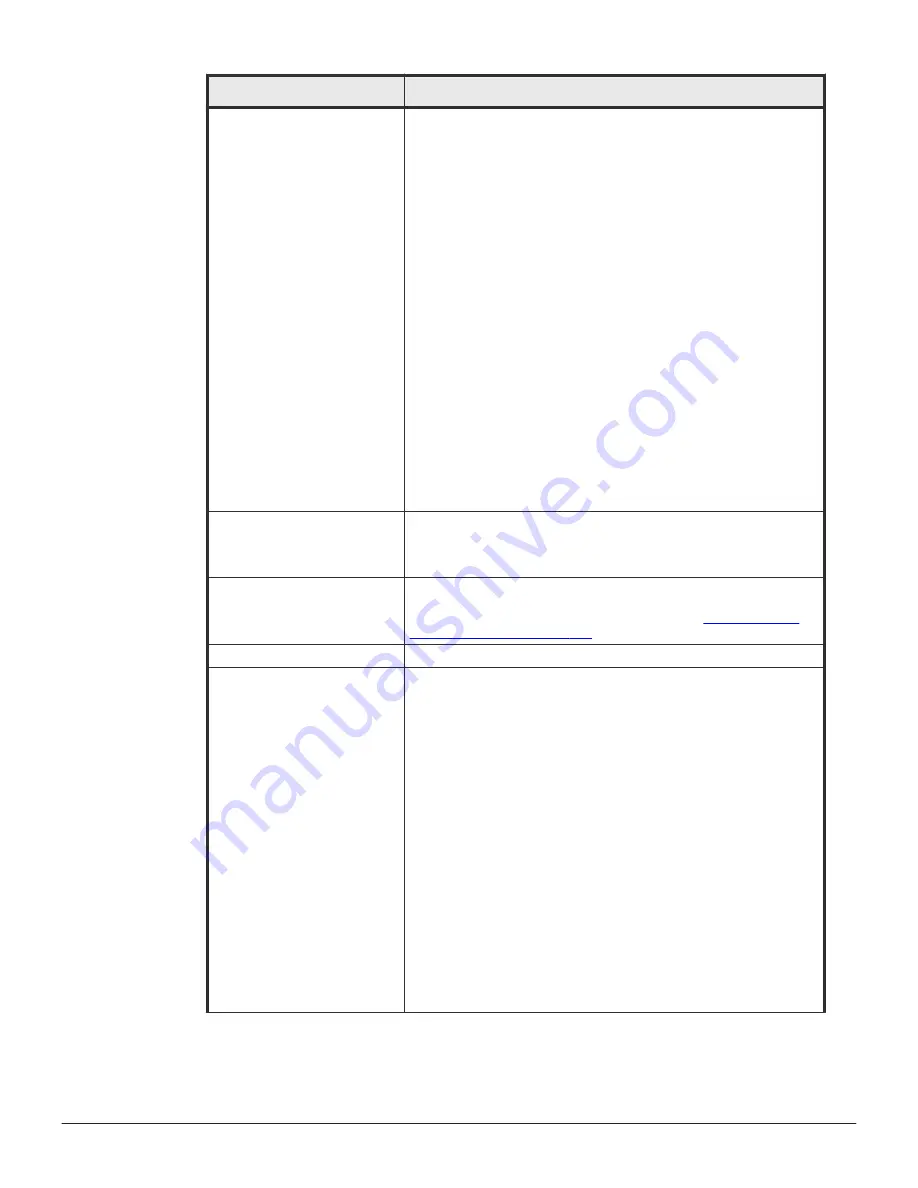 Hitachi VSP F1500 User Manual Download Page 245