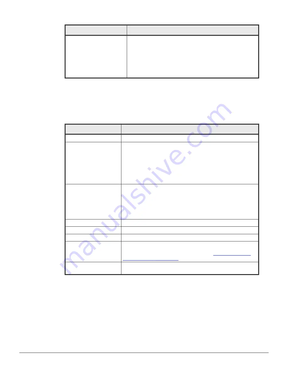 Hitachi VSP F1500 User Manual Download Page 248