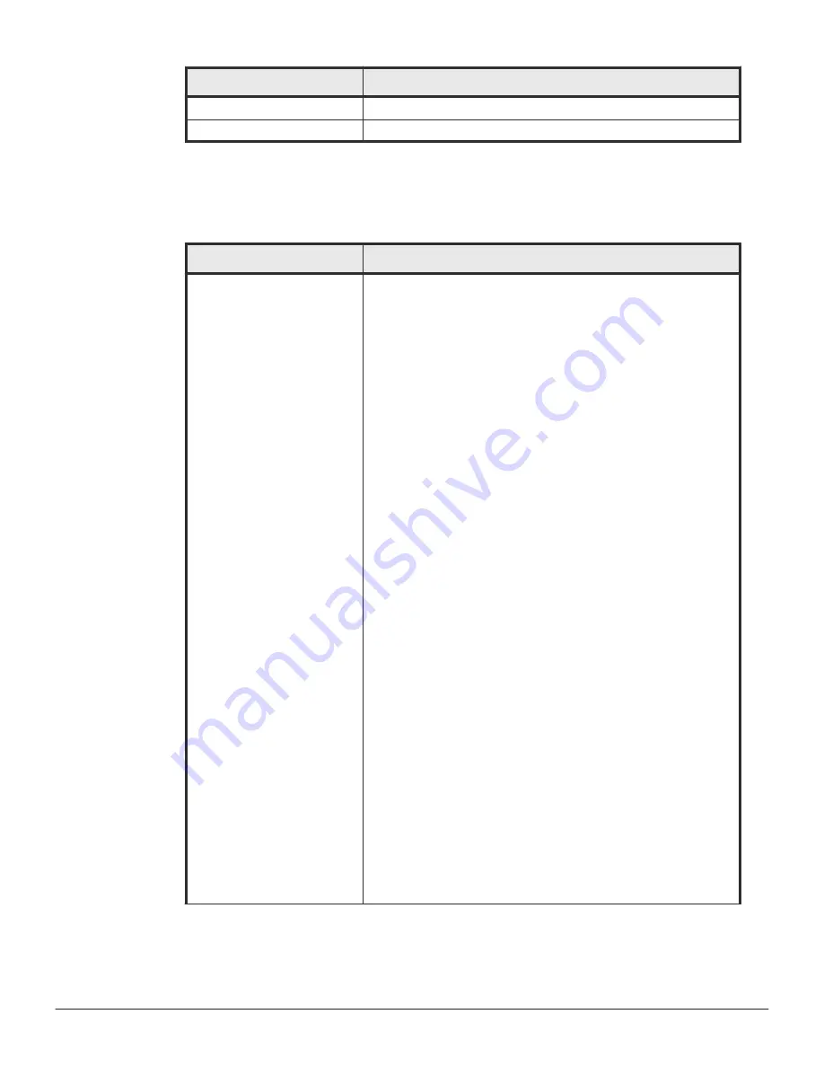 Hitachi VSP F1500 User Manual Download Page 282