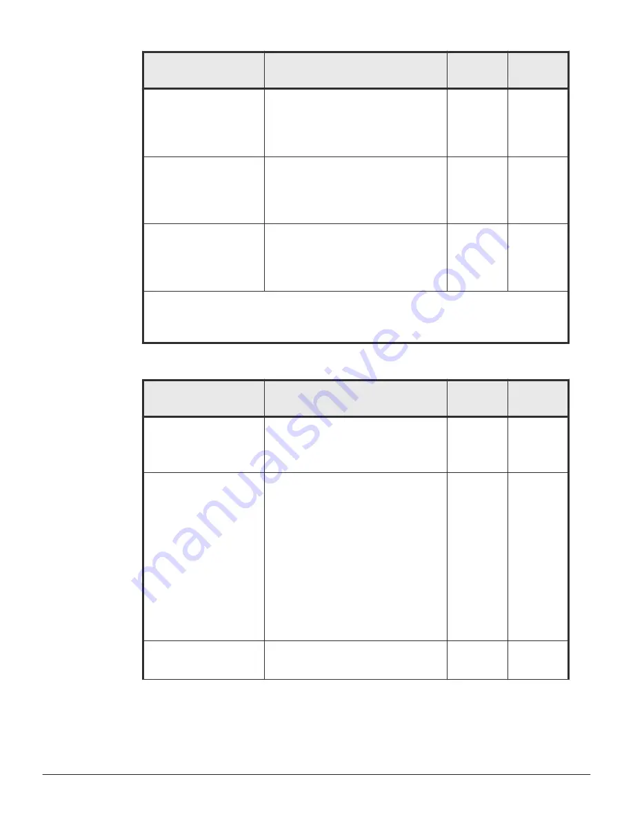 Hitachi VSP F400 System Administration Manual Download Page 192