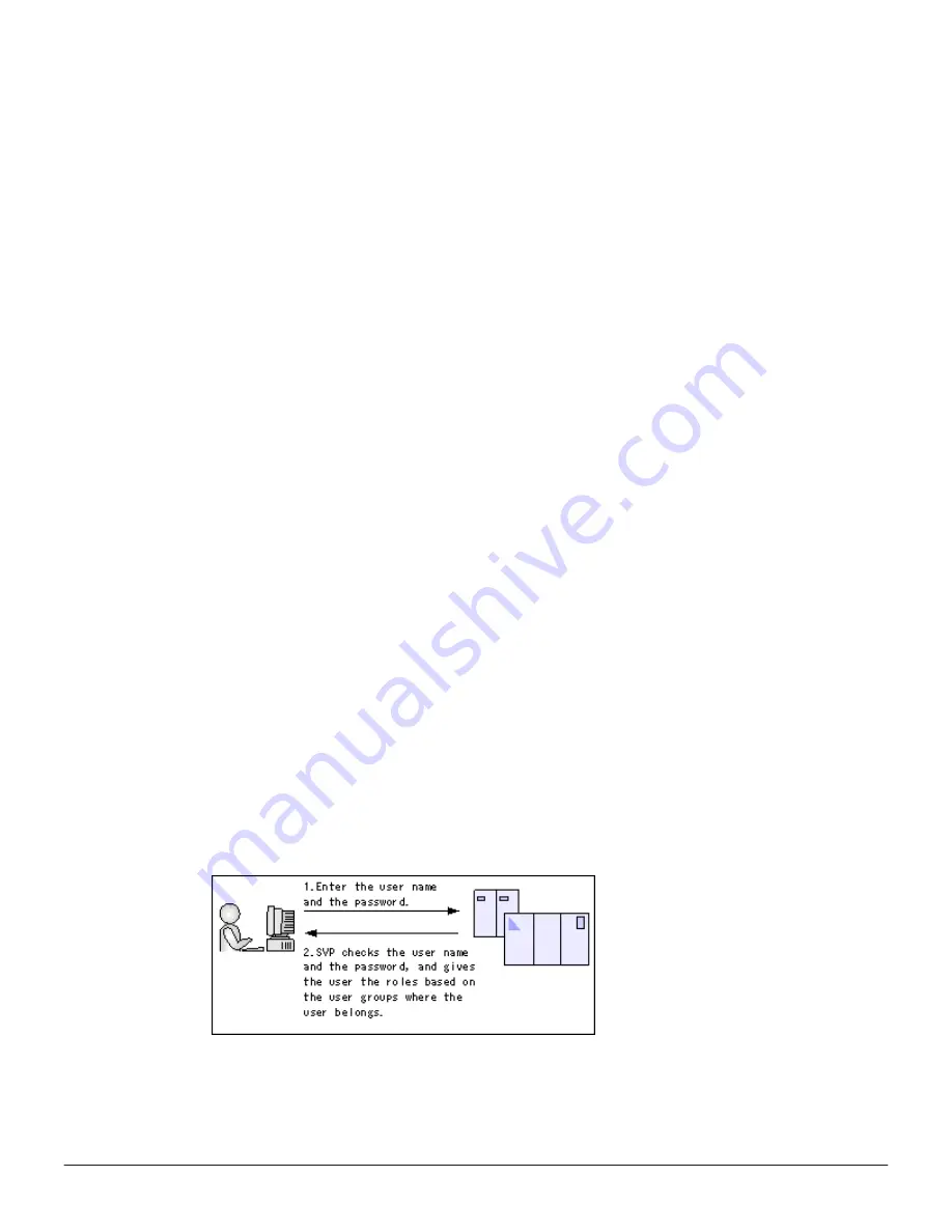 Hitachi VSP F400 System Administration Manual Download Page 224