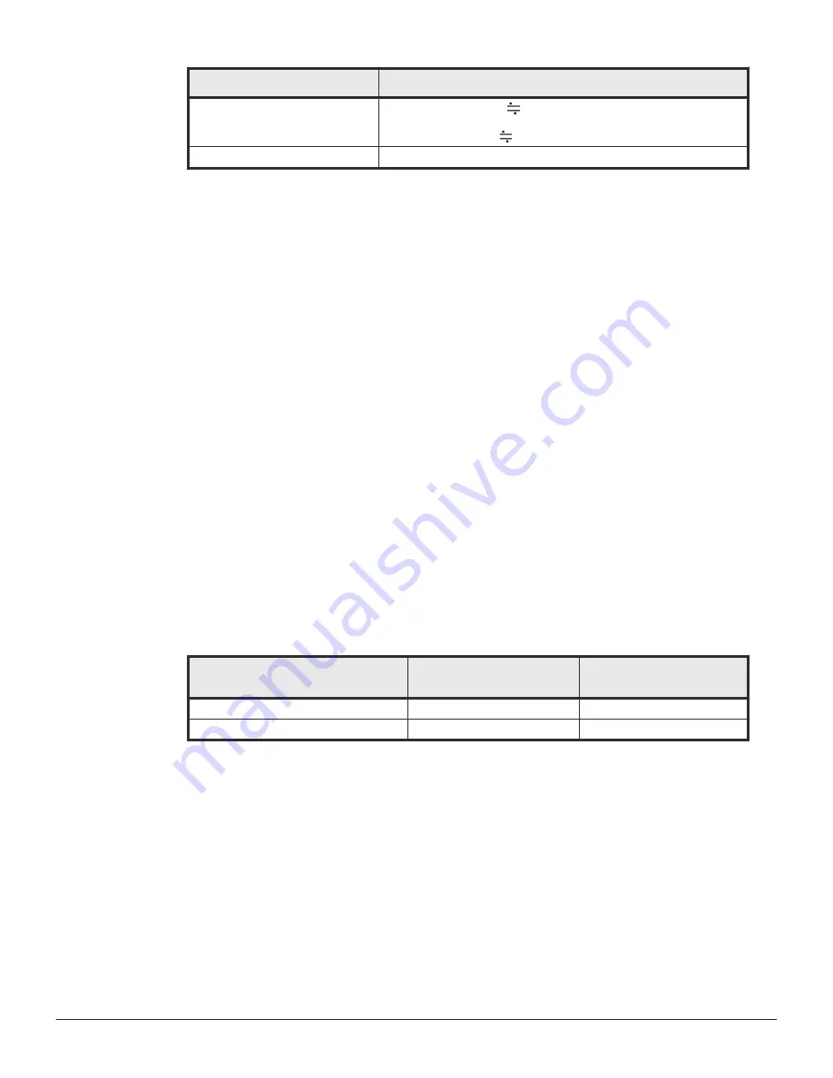 Hitachi VSP F400 System Administration Manual Download Page 263