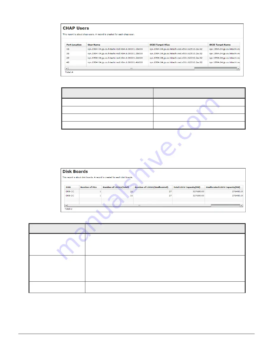 Hitachi VSP F400 System Administration Manual Download Page 283